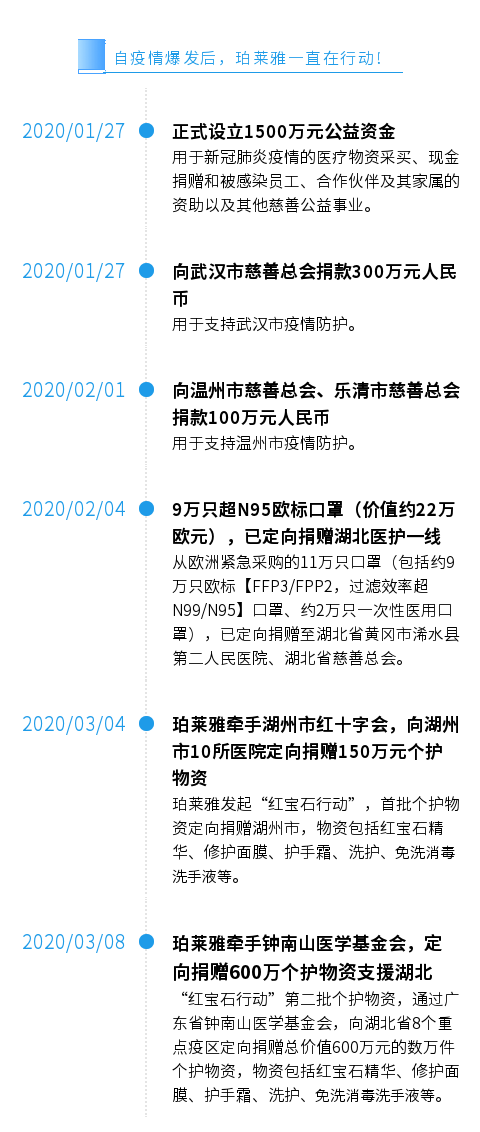 图说：一直在行动.png